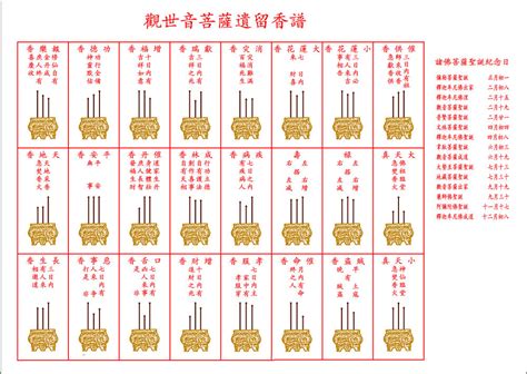 香譜方向|看香谱：教你如何看懂24,48,72香谱图解，烧香 ...